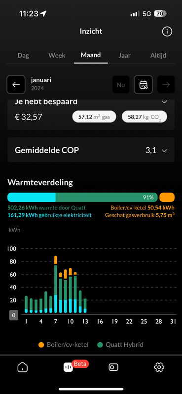 Afbeeldingslocatie: https://tweakers.net/i/WLZU2Ni0ObMnsO-_LmgCXLtTwEQ=/x800/filters:strip_exif()/f/image/zPhryPomkdTX7S2jOFrsKipp.png?f=fotoalbum_large