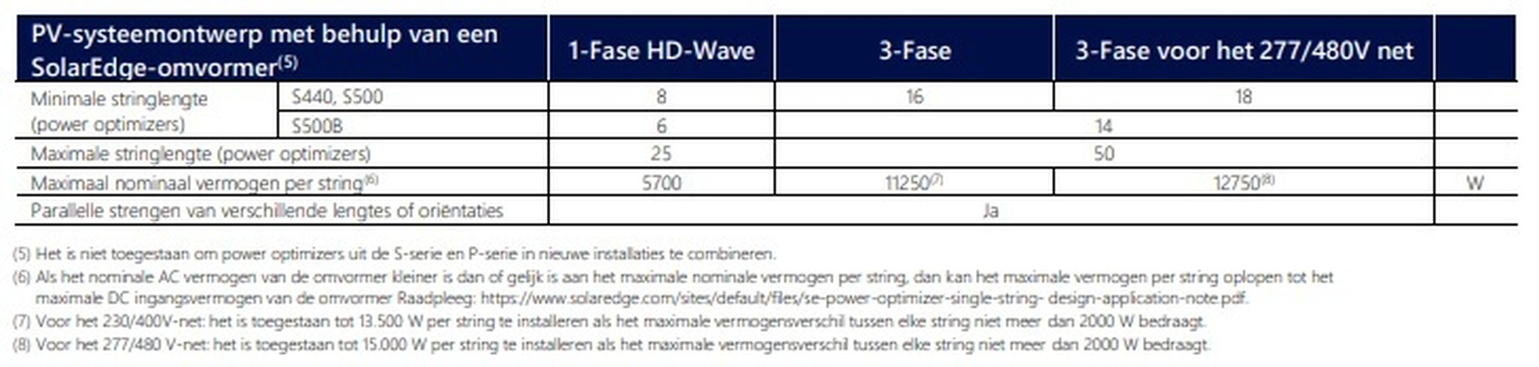 Afbeeldingslocatie: https://tweakers.net/i/WLpa-Yz6cdu8UV6Mus7acirbekI=/full-fit-in/4920x3264/filters:max_bytes(3145728):no_upscale():strip_icc():fill(white):strip_exif()/f/image/TFBZgpb30at8X79811Qn4kI3.jpg?f=user_large