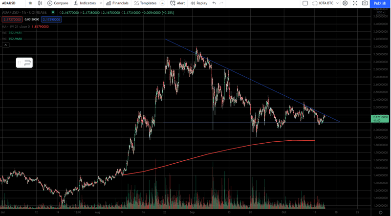 Afbeeldingslocatie: https://tweakers.net/i/WMGCG187LRKUV64HkvLBX27UMrk=/800x/filters:strip_exif()/f/image/QCThjWVArOJC1okilqnVonrc.png?f=fotoalbum_large