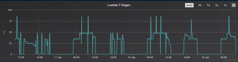 Afbeeldingslocatie: https://tweakers.net/i/WMnWUjGUjvJnHJ53TCOoFcevaSY=/800x/filters:strip_exif()/f/image/vLTfMCq7TEcXJMfCDRMqirI6.png?f=fotoalbum_large