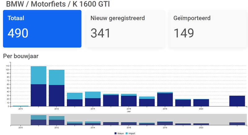 Afbeeldingslocatie: https://tweakers.net/i/WOznpBpmQBDpuOoDUtSDYVbb2ck=/800x/filters:strip_exif()/f/image/B2KfFtWs7vjkLbvfWPWLYdeS.png?f=fotoalbum_large