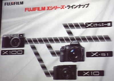 Fujifilm ilc