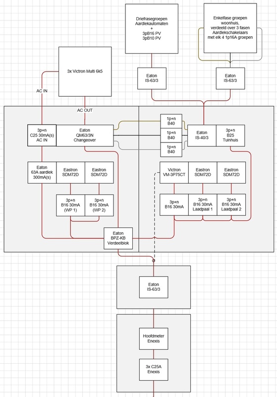 Afbeeldingslocatie: https://tweakers.net/i/WQ2f0GCiuCwfULVt5SYurs2zQLE=/x800/filters:strip_icc():strip_exif()/f/image/SI5VeKpkbgQwPjTAmJmas17y.jpg?f=fotoalbum_large