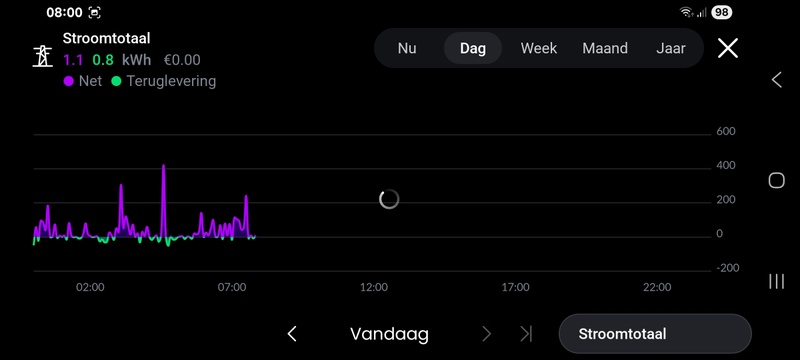Afbeeldingslocatie: https://tweakers.net/i/WQ3XCl56Yebjy6O4PxElEcAdxVY=/800x/filters:strip_icc():strip_exif()/f/image/K434K51XhyXnLAcE25SPjaeM.jpg?f=fotoalbum_large