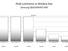 Calman-rapporten Samsung S99H - hdr-piek vs window size