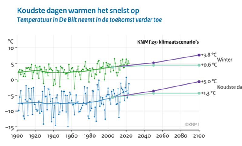 Afbeeldingslocatie: https://tweakers.net/i/WQHI6goUu53wtv2sIQ9XDB4-1HA=/full-fit-in/4000x4000/filters:no_upscale():fill(white):strip_exif()/f/image/I7ZIq4aww1VIgkYtDApo0get.png?f=user_large