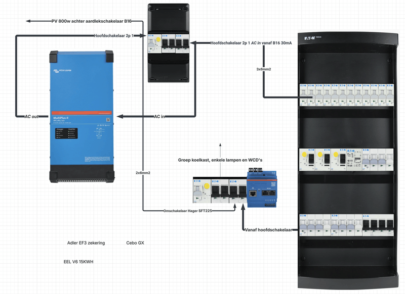 Afbeeldingslocatie: https://tweakers.net/i/WQHgCuKHpFsuUIIxiyIRnYBqQXs=/800x/filters:strip_exif()/f/image/fQbUngYA2d7dP25zlVxi1PBS.png?f=fotoalbum_large