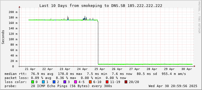 Afbeeldingslocatie: https://tweakers.net/i/WRKfYHLltVzOuR7aVpzube8A9Mw=/fit-in/4000x4000/filters:no_upscale():strip_exif()/f/image/oL4DkPak1Llc183SkdGTuSQV.png?f=user_large