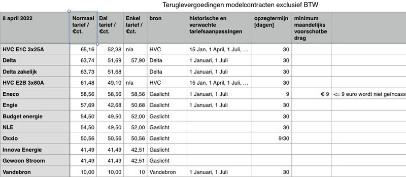 Afbeeldingslocatie: https://tweakers.net/i/WRVhmb52Z5wSR7h6I6VS9lrIBhY=/800x/filters:strip_icc():strip_exif()/f/image/VcUF6dK7TVDBO9dVXa1cs1HC.jpg?f=fotoalbum_large