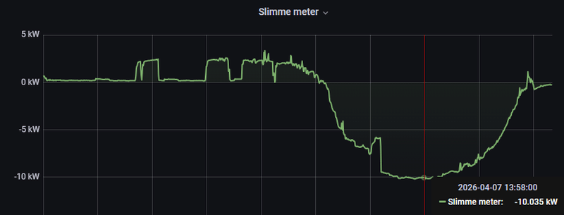 Afbeeldingslocatie: https://tweakers.net/i/WR_30TsBOC8lQjE51YfbbuOUTWQ=/800x/filters:strip_exif()/f/image/DYVsxGNKxO1yt9OnpDFDdEdZ.png?f=fotoalbum_large