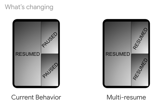 Android Multi-resume