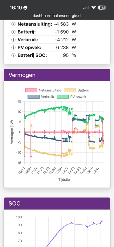 Afbeeldingslocatie: https://tweakers.net/i/WSEc_xgDEwTshrZydoWnI8wtOUQ=/x800/filters:strip_exif()/f/image/MB5ImsSQXAzB8R9HWLc9tkjk.png?f=fotoalbum_large