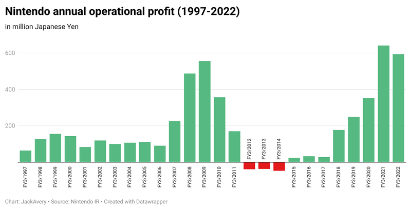 Afbeeldingslocatie: https://tweakers.net/i/WSvI7vl87L2pSy31rOmXiqP_eU4=/800x/filters:strip_exif()/f/image/Nx45ipce1zB5B8XPSbSb1TuU.png?f=fotoalbum_large