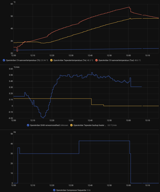 Afbeeldingslocatie: https://tweakers.net/i/WU9Ege6i6ChHWDvnxpqga-Wtw1o=/x800/filters:strip_exif()/f/image/UuF3uW5donUPeNaSeBTRbFAu.png?f=fotoalbum_large