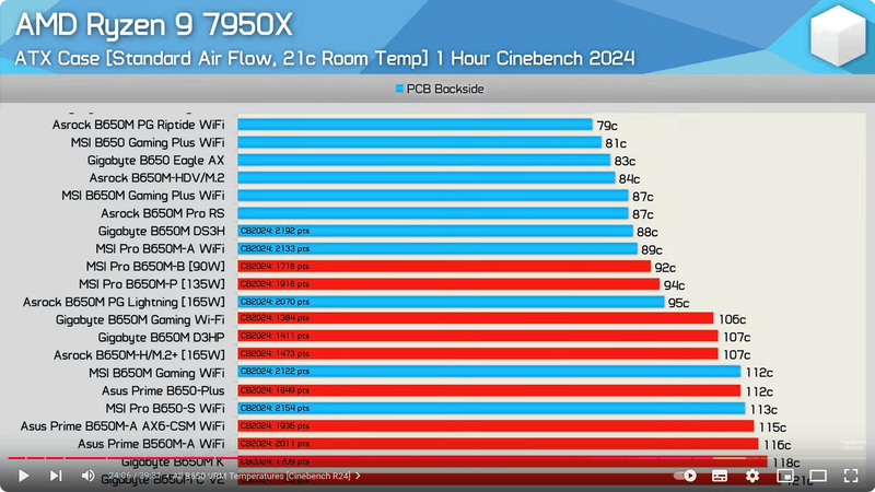 Afbeeldingslocatie: https://tweakers.net/i/WUk74LjPZ1atNqm3_f-2T1kwEA4=/800x/filters:strip_exif()/f/image/DrkbwzBSZ88QT1xqPDfarczX.png?f=fotoalbum_large