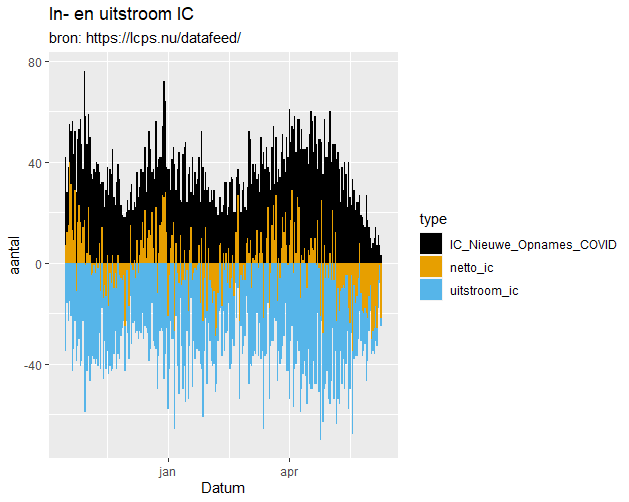 Afbeeldingslocatie: https://tweakers.net/i/WVcvstdVb3rW_9lvPisNhonoQ6U=/full-fit-in/4000x4000/filters:no_upscale():fill(white):strip_exif()/f/image/Aub6YxEt02FkyYvR7Im67cAn.png?f=user_large
