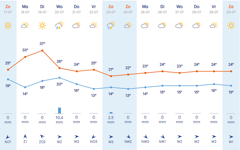 Afbeeldingslocatie: https://tweakers.net/i/WVj_DmmuuFzIX10Bw2e9zLCOAyc=/800x/filters:strip_exif()/f/image/C7rJGVVqT7sJ90v907Ns2je8.png?f=fotoalbum_large