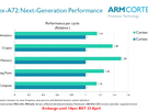 ARM Cortex A72 details