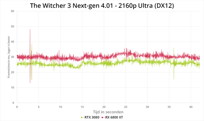 The Witcher 3 next-gen patch