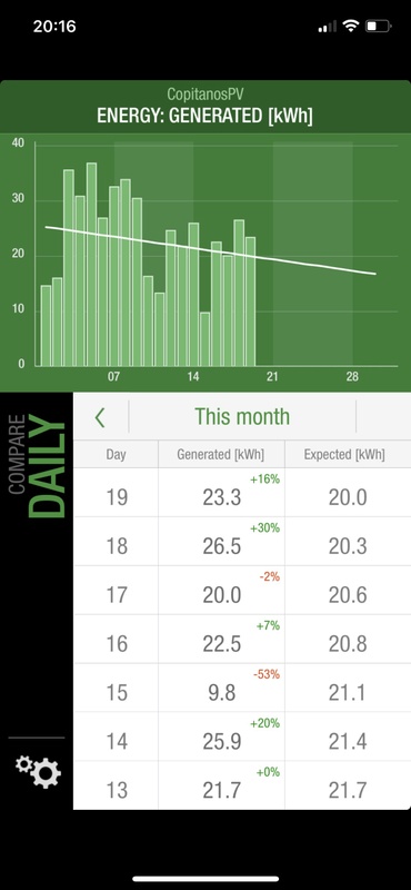 Afbeeldingslocatie: https://tweakers.net/i/WWLs8J0HnwsAKbAJPJtTxq8C2jM=/x800/filters:strip_icc():strip_exif()/f/image/2ItU27VdC5OkJ2UlyOMNNJWo.jpg?f=fotoalbum_large