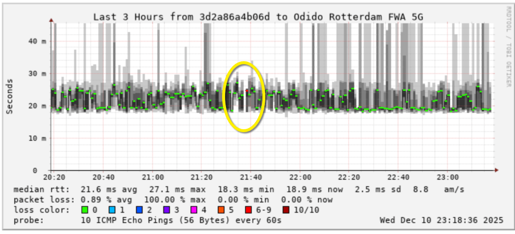 Afbeeldingslocatie: https://tweakers.net/i/WWV1rLHamo3wVxnYw82aCNVPngo=/fit-in/4000x4000/filters:no_upscale():strip_exif()/f/image/1aGm80eYioLO45SnLZZLZ1HE.png?f=user_large