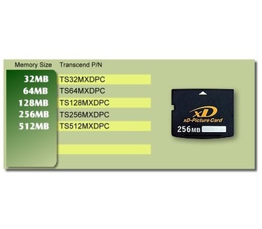 Transcend TS512MXDPC