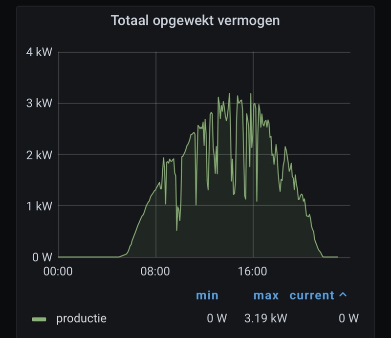 Afbeeldingslocatie: https://tweakers.net/i/WXUTkCFr_xTY-3aj7lEWmpes16s=/800x/filters:strip_icc():strip_exif()/f/image/5ZweUEu3QA4ZgZgCBRRpapz7.jpg?f=fotoalbum_large