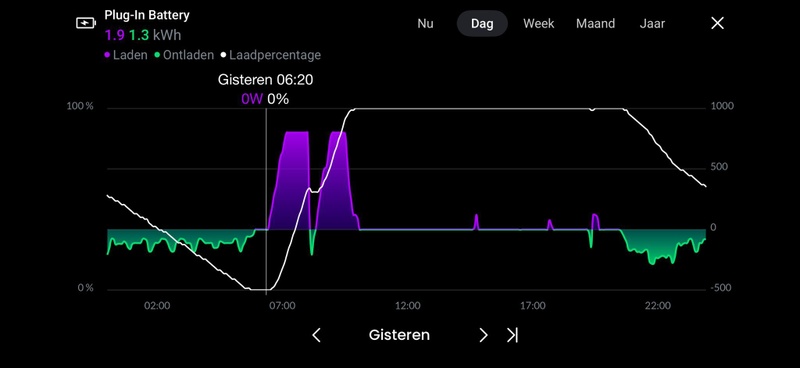 Afbeeldingslocatie: https://tweakers.net/i/WX_ZenLSzag9nxrr97acQmIJMCo=/800x/filters:strip_icc():strip_exif()/f/image/6J44zp9OtIgQiTj3EAkTSqb6.jpg?f=fotoalbum_large