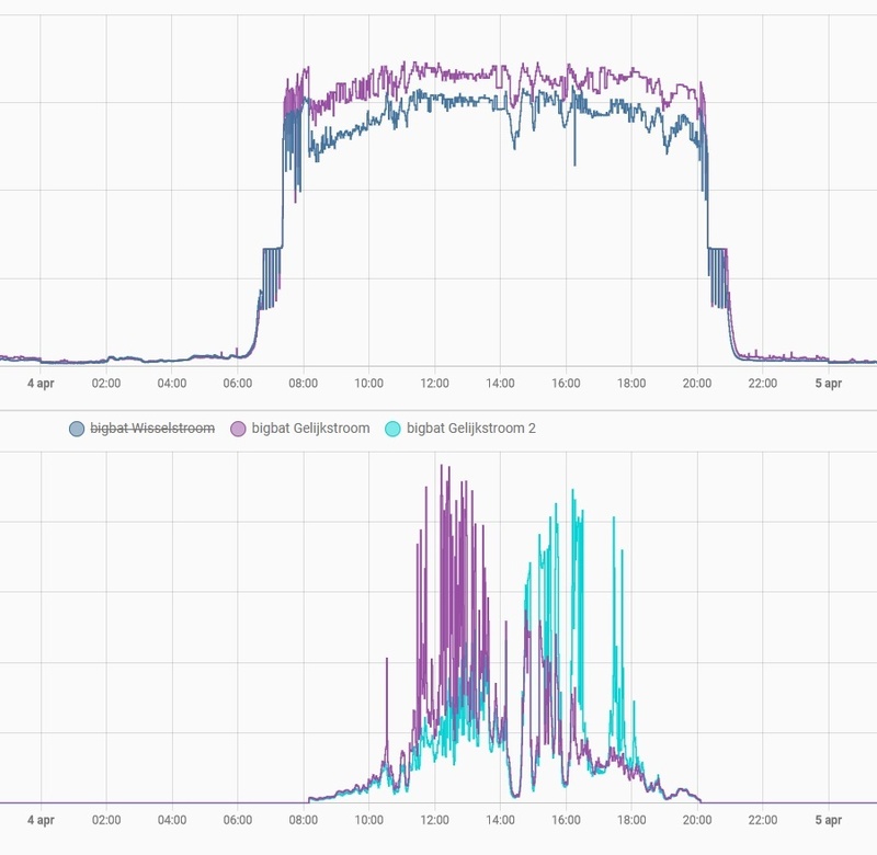 Afbeeldingslocatie: https://tweakers.net/i/WZCrtiycXKctabbgg9hkHF5FQYQ=/800x/filters:strip_icc():strip_exif()/f/image/jxcBL7cYIPHglCPHBzPCnqCD.jpg?f=fotoalbum_large