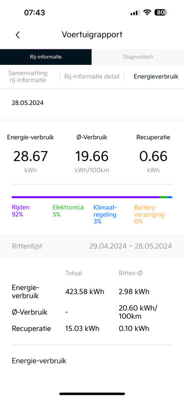 Afbeeldingslocatie: https://tweakers.net/i/WZkHz5XIq3D-r-pADK01oOEsRWY=/x800/filters:strip_exif()/f/image/cfDPIGpJKXeEY17dKXRvprp1.png?f=fotoalbum_large