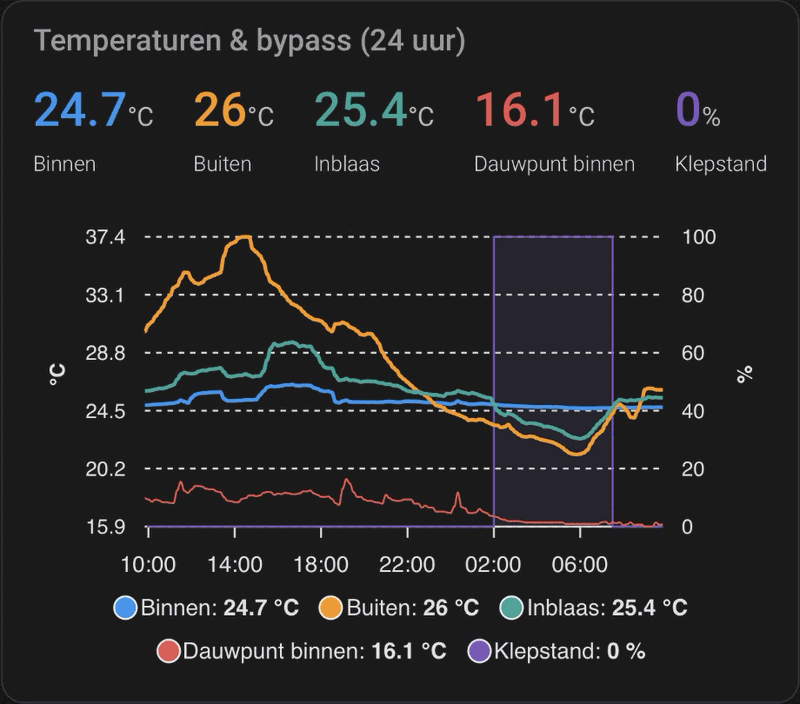 Afbeeldingslocatie: https://tweakers.net/i/W_4bxzxLpYI4-gq6fUfwXdxTfMk=/800x/filters:strip_exif()/f/image/MdAm7VmZgRSn8uL2beYcm9qI.png?f=fotoalbum_large