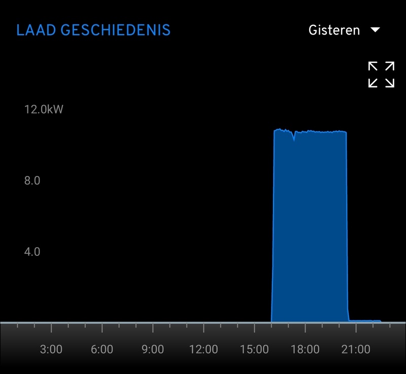 Afbeeldingslocatie: https://tweakers.net/i/W__4ukldDuEmntXw3AFeUKc9COY=/800x/filters:strip_icc():strip_exif()/f/image/wssvqhBAwBlXCgHcjksiGtFP.jpg?f=fotoalbum_large