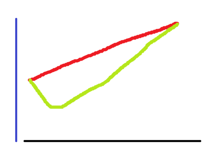 Afbeeldingslocatie: https://tweakers.net/i/W_bH8AGQjwFpmg2EnvbTssz5IWU=/full-fit-in/4000x4000/filters:no_upscale():fill(white):strip_exif()/f/image/2bQzxtNlDOv7beXIqStpy7R7.png?f=user_large