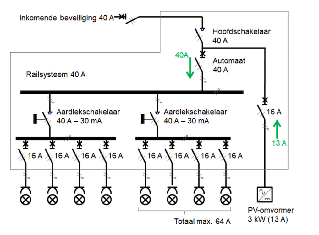 Afbeeldingslocatie: https://tweakers.net/i/W_qs_7CljrIGOANgjGI87PXJdVE=/full-fit-in/4000x4000/filters:no_upscale():fill(white):strip_exif()/f/image/ig7SOmEUmniLwomWxrW6wAl9.png?f=user_large