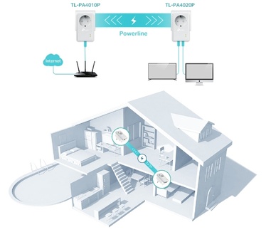 TP-Link AV600 2-poorts Passthrough Powerline Starterskit TL-PA4022P KIT