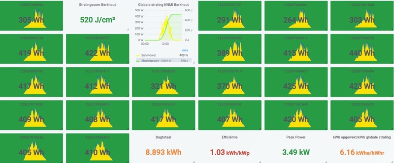 Afbeeldingslocatie: https://tweakers.net/i/WaHYtYlGCUUw42Ms91aJr4LarTE=/800x/filters:strip_icc():strip_exif()/f/image/TqzmwTgogZWzDRvOK677kSjS.jpg?f=fotoalbum_large