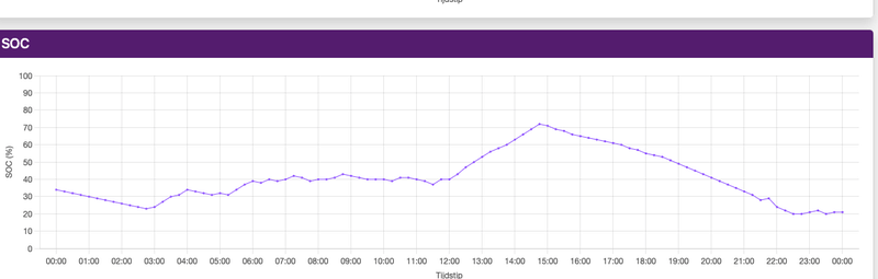 Afbeeldingslocatie: https://tweakers.net/i/WbS5ZqmttHXDAGYz39SEndaJNkY=/800x/filters:strip_exif()/f/image/wR003UccT3OO7KjG4ZgZnvUm.png?f=fotoalbum_large