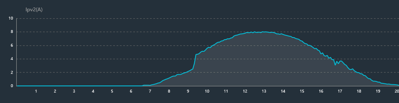 Afbeeldingslocatie: https://tweakers.net/i/Wbm_qAT9gQlVOxK9dk9_N489lcA=/800x/filters:strip_exif()/f/image/VOnzNRQLioRjhFFtCOPCPJJ7.png?f=fotoalbum_large