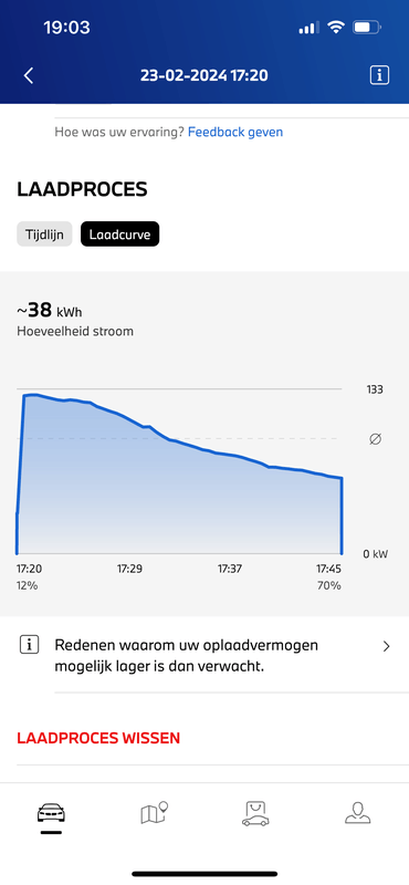 Afbeeldingslocatie: https://tweakers.net/i/WcSlsKtPwmfTAW2Pw_NziQthGkE=/x800/filters:strip_exif()/f/image/WKm3DjOyAWlxSgggUxMw9ZP4.png?f=fotoalbum_large