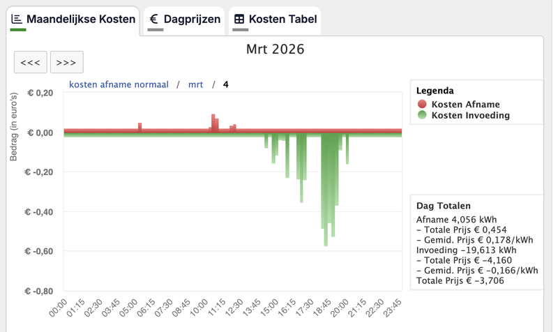 Afbeeldingslocatie: https://tweakers.net/i/Wcb7M3akQV6ORtMaXrrts_WwM0I=/800x/filters:strip_exif()/f/image/ixKqh8QypRR46JPOIInqkEsV.png?f=fotoalbum_large