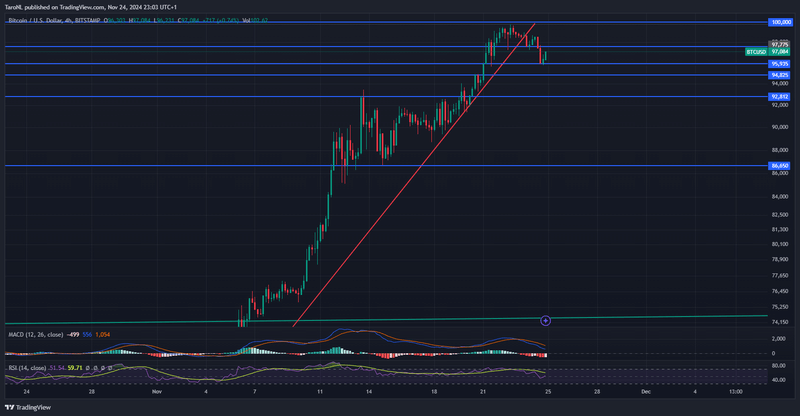 Afbeeldingslocatie: https://tweakers.net/i/Wd8hZtBM-Yx-FDy0vG9jKb6H76E=/800x/filters:strip_exif()/f/image/iDWxLKZPSscJQQhDb2SbIK1y.png?f=fotoalbum_large