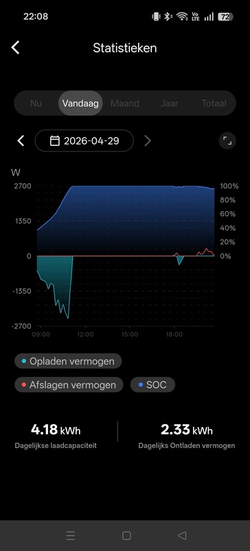 Afbeeldingslocatie: https://tweakers.net/i/We2eWG3Q7T3NuAif960RZPQqAms=/x800/filters:strip_icc():strip_exif()/f/image/e1dpqGyehPCEcyZpbpGsnJbP.jpg?f=fotoalbum_large
