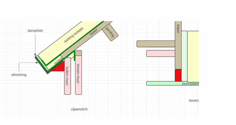Afbeeldingslocatie: https://tweakers.net/i/WeI46elqlI0FyvB9XSu9DQdWzkk=/800x/filters:strip_exif()/f/image/fcoYyygzy5qqJ6XNKFavsadH.png?f=fotoalbum_large