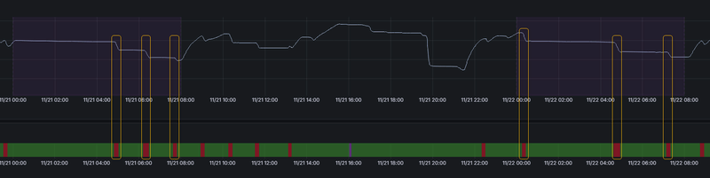 Afbeeldingslocatie: https://tweakers.net/i/WeNFVQW08N0hWGvbJ77cb8dgjZg=/800x/filters:strip_exif()/f/image/dj7l07hxWpNOI4IzBVMAd93W.png?f=fotoalbum_large