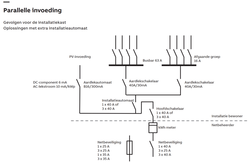 Afbeeldingslocatie: https://tweakers.net/i/WerW_0Jm_neoe4iWJOgCsWfPos4=/800x/filters:strip_exif()/f/image/WnqW30dXsBI5tZLZEKFbGzyY.png?f=fotoalbum_large