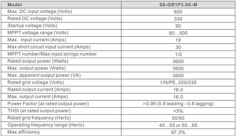 Afbeeldingslocatie: https://tweakers.net/i/Wesy5kmkuIUuU97xYcSq0EAaO2Y=/800x/filters:strip_icc():strip_exif()/f/image/SIGvHrdFkniwgQAY0WimL99N.jpg?f=fotoalbum_large