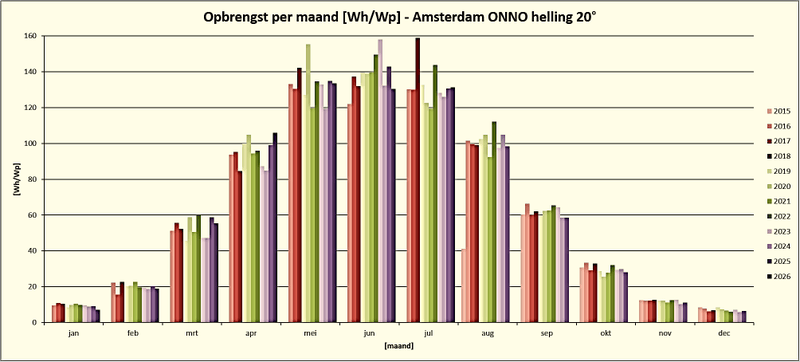 Afbeeldingslocatie: https://tweakers.net/i/WfCq_Xg_QScJbKl6nhbsfpYRHok=/800x/filters:strip_exif()/f/image/t9TYAC9SUkE7VOFujU1dGevy.png?f=fotoalbum_large