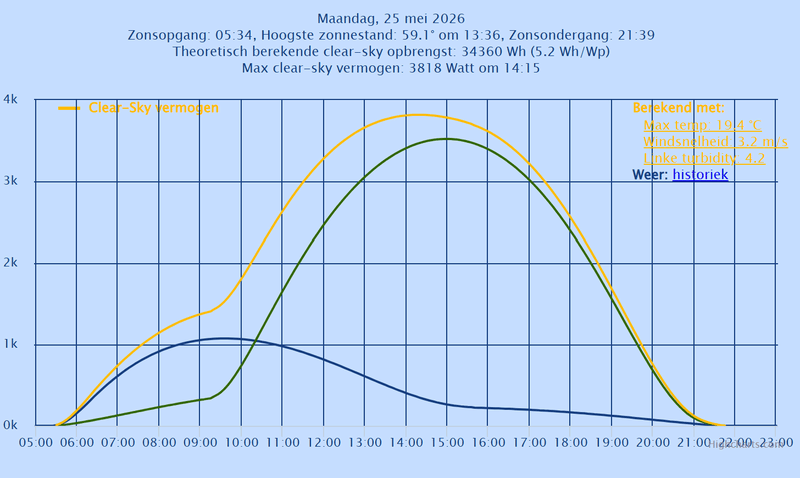 Afbeeldingslocatie: https://tweakers.net/i/WfOFcIys7_oa61Bcb9c_2WvUz74=/800x/filters:strip_exif()/f/image/wqXVDM5uMMcCJm8GgM1JoPB4.png?f=fotoalbum_large