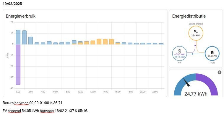 Afbeeldingslocatie: https://tweakers.net/i/WfSODZ0OHKG2gBKsmMPvWExYmeo=/fit-in/4920x3264/filters:max_bytes(3145728):no_upscale():strip_icc():strip_exif()/f/image/K2oOpbCn9euJN6oDVQodcgns.jpg?f=user_large