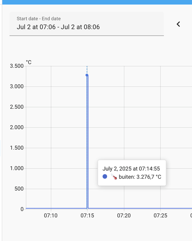 Afbeeldingslocatie: https://tweakers.net/i/WfgTkPxlyJAmK5Fivf2jmOWBGzY=/x800/filters:strip_exif()/f/image/34StHq0BjD4Dxk0RYlq3YbUp.png?f=fotoalbum_large